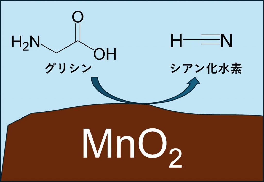 【ELSI】アミノ酸からシアン化水素を生成