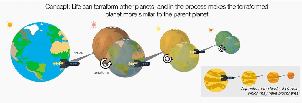 【ELSI】A new way to detect life beyond Earth without knowing what life looks like