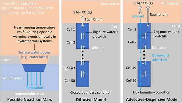 【ELSI】What ancient Mars’s rocks reveal about its buried carbonate stores