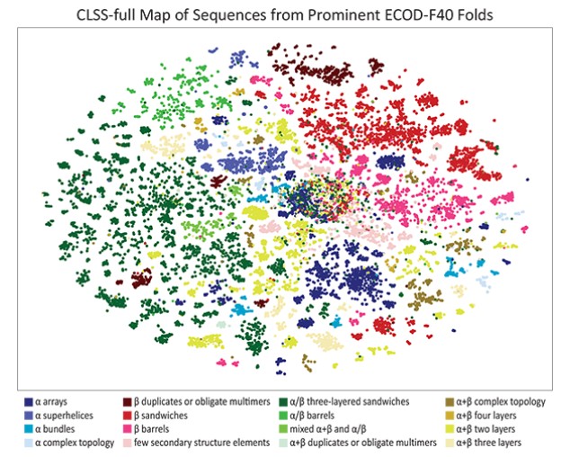 【ELSI】Uniting sequence and structure to map the protein universe