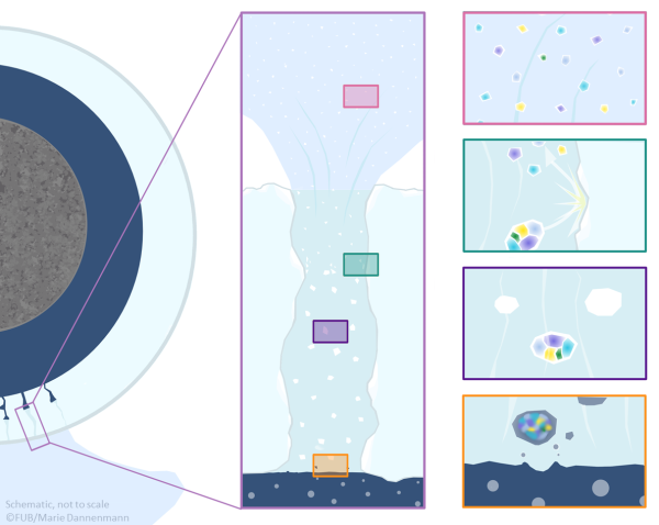 【ELSI】How Enceladus’ ocean spray becomes chemically diverse ice grains